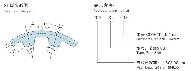 XL齒形圖 XL齒形圖